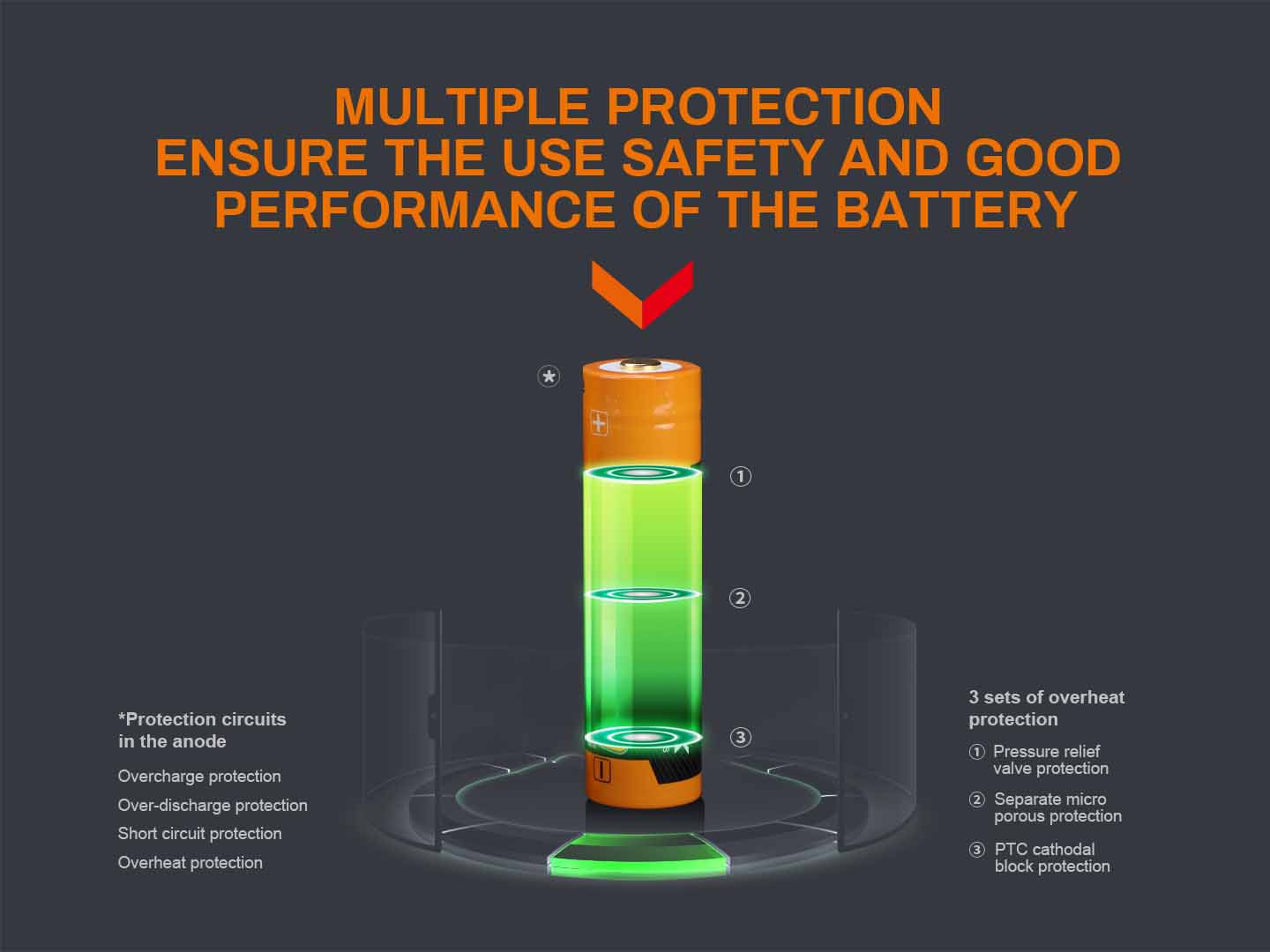 ARB-L18-3400U Built-in USB Rechargeable Battery