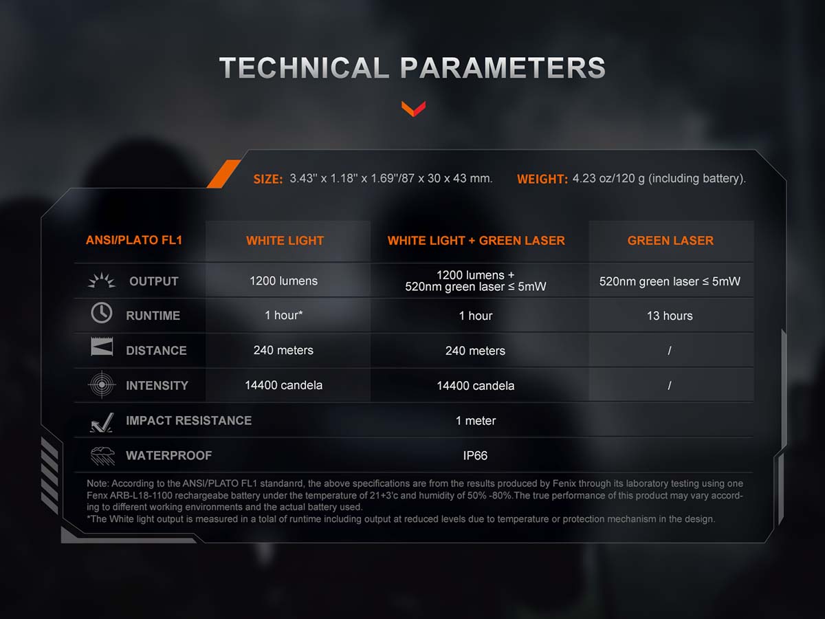 fenix gl23r rechargeable weapon light technical parameters