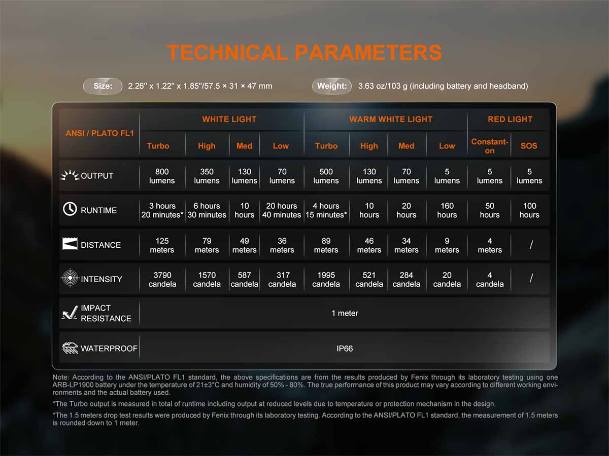 technical parameters fenix hl18r-t v2 rechargeable headlamp