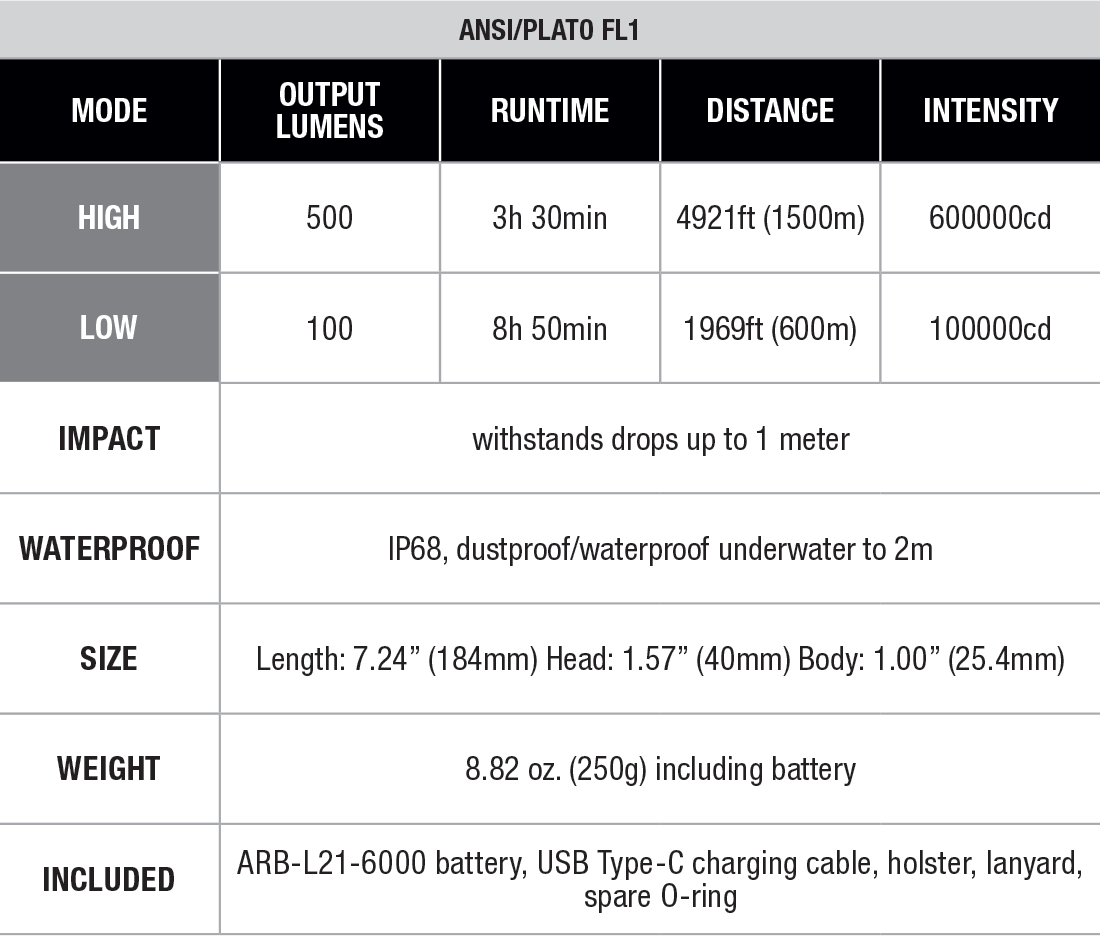 Fenix TK30R White Laser Flashlight specs chart