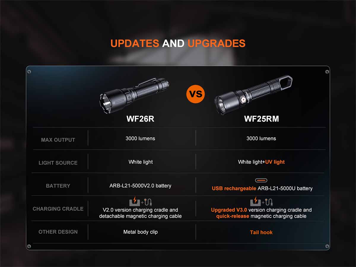 product comparison fenix wf26r work flashlight 