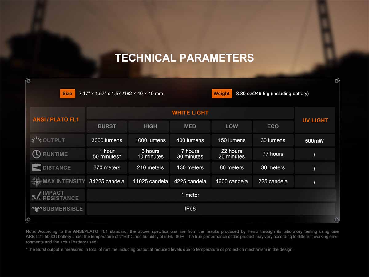 technical parameters fenix wf26r work flashlight 