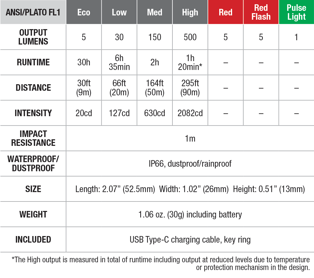 Fenix E03R V2.0 Keychain Flashlight specs chart