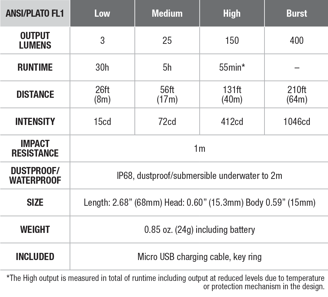 Fenix E05R Keychain Flashlight specs chart