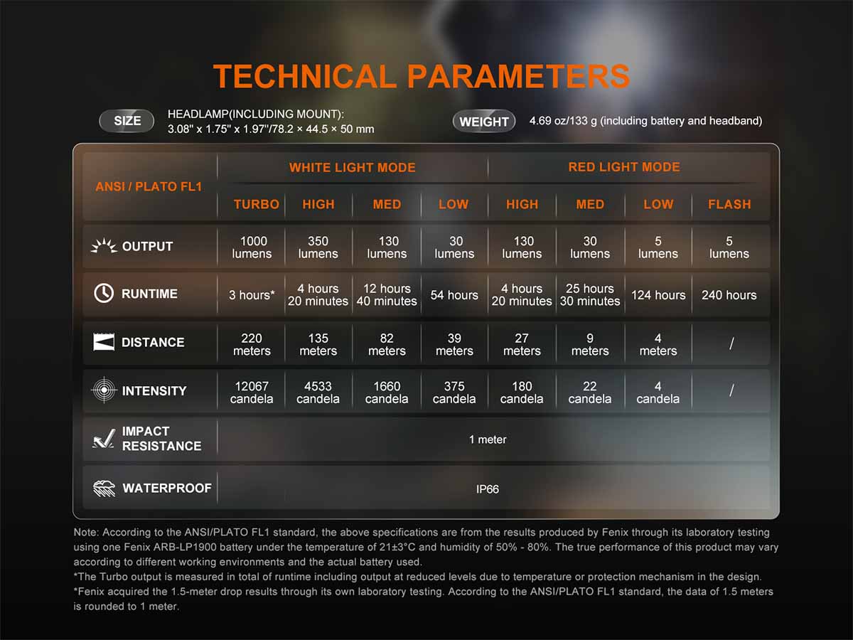 technical parameters fenix hl45r rechargeable headlamp