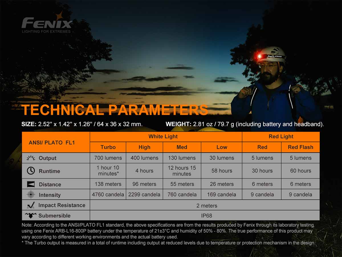 fenix hm50r v2 rechargeable headlamp technical parameters