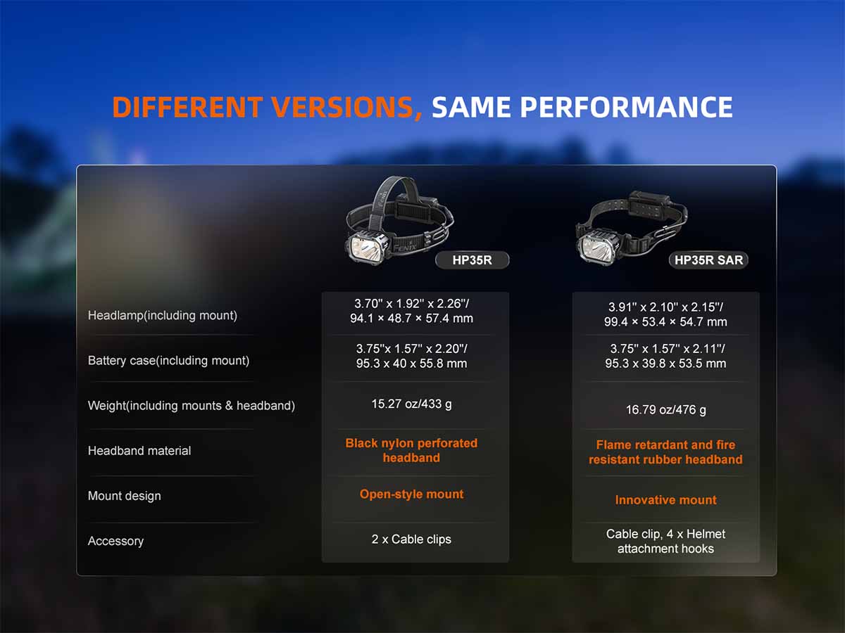 fenix hp35r professional headlamp version comparison