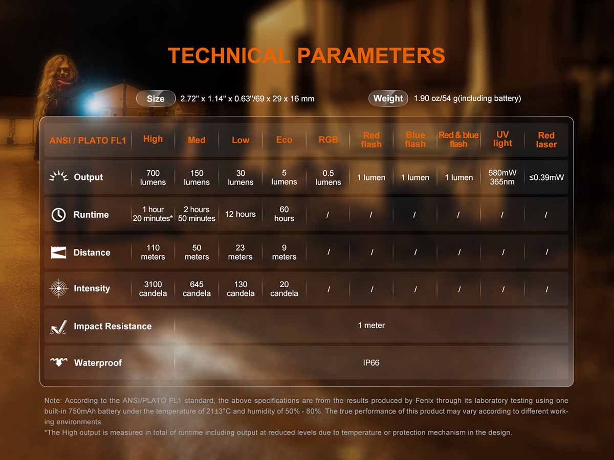 technical parameters fenix e06r rechargeable edc flashlight 