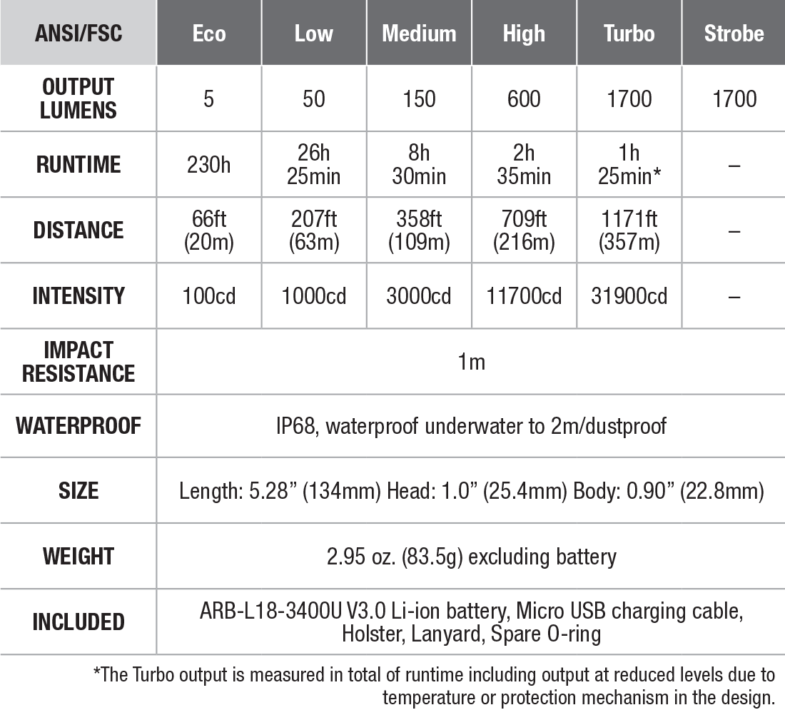 Fenix PD35 V3.0 Custom Engraved Flashlight specs chart