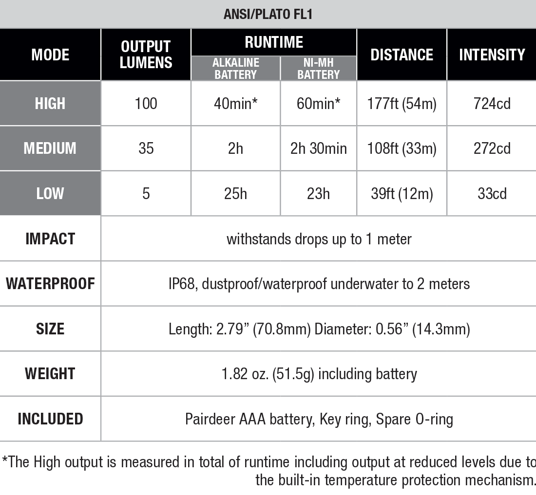 Fenix SILVGLOW Limited Edition AAA Flashlight specs chart