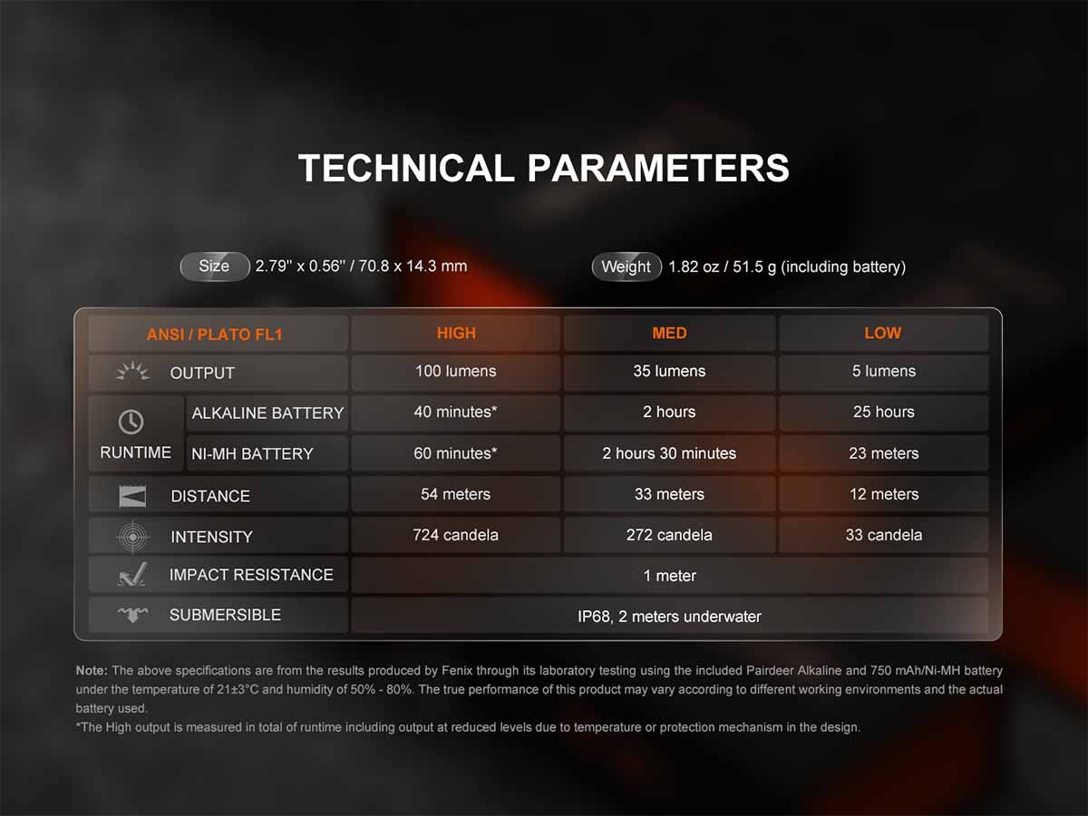 fenix silvglow flashlight technical parameters