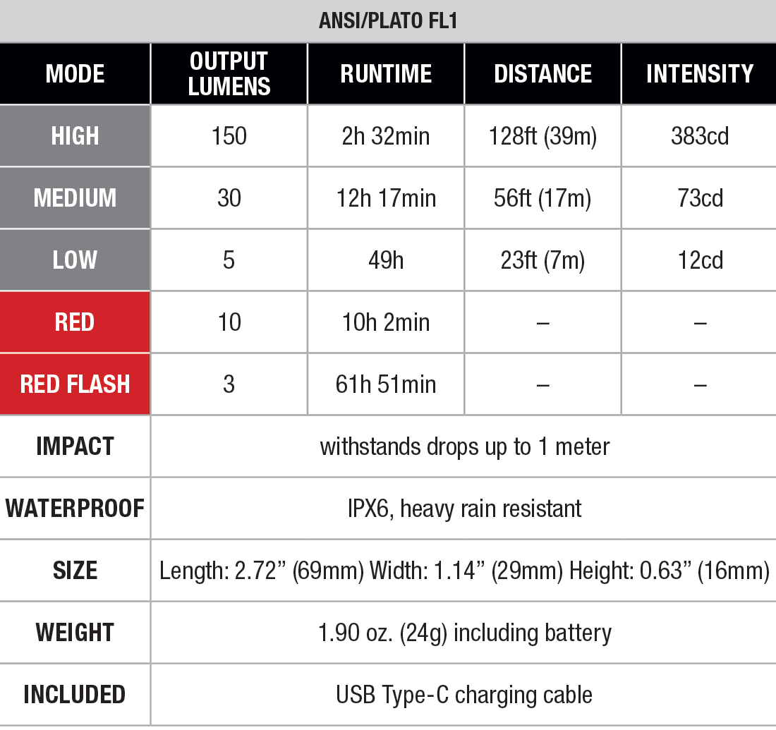 Fenix SW05R-RED Clip On Flashlight with Red Light specs chart