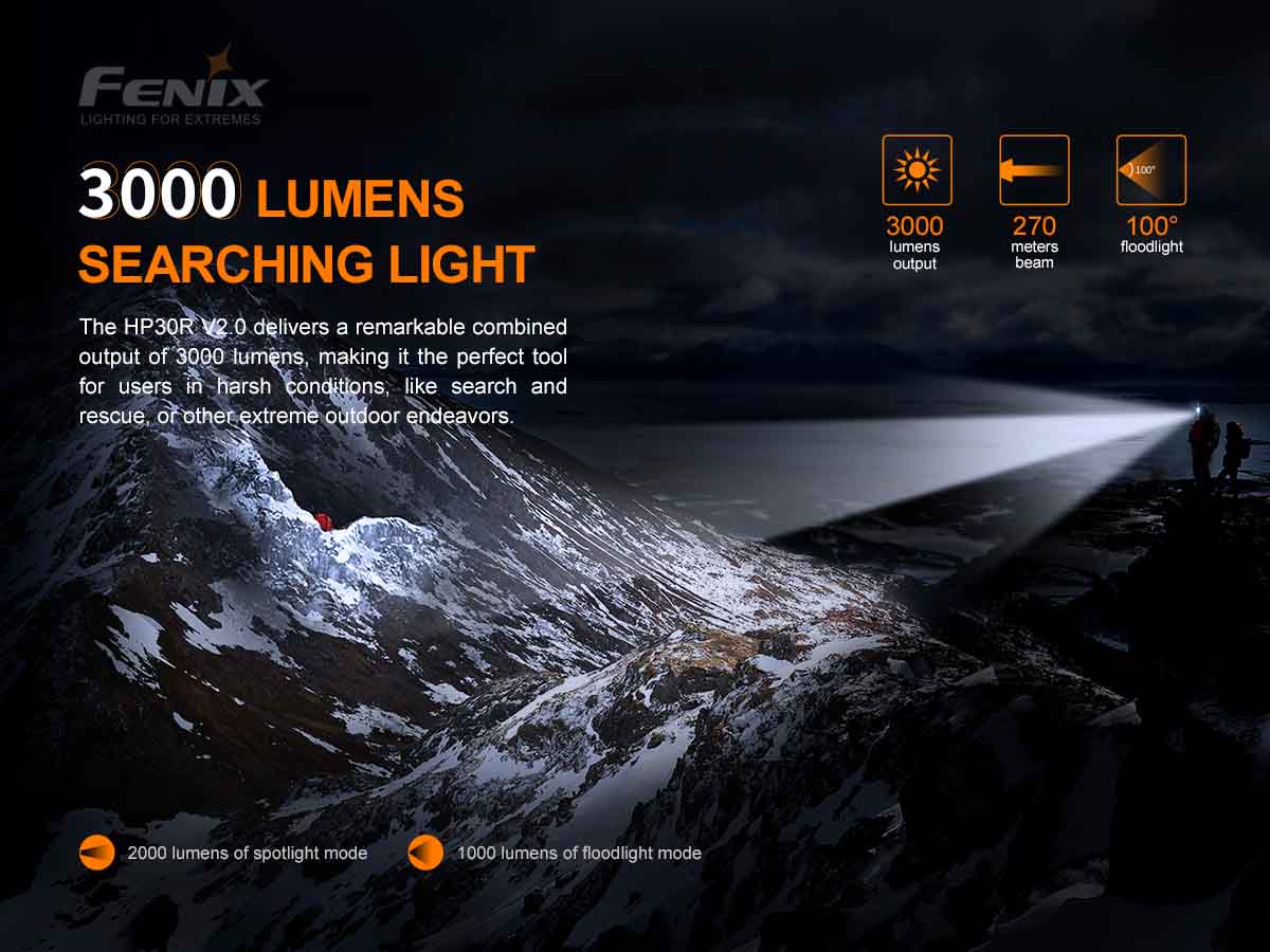 Fenix HP30R V2.0 Rechargeable Headlamp Fenix Lighting