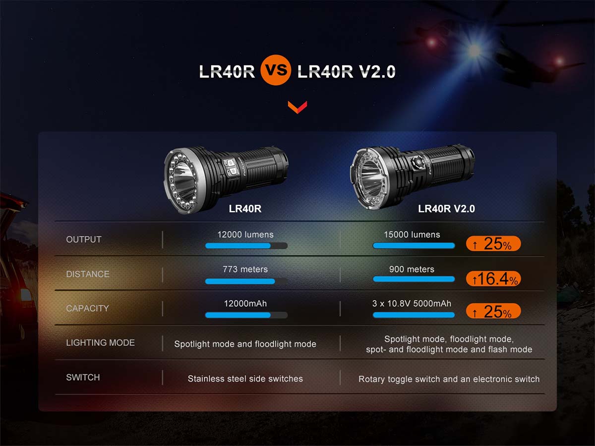 Fenix LR40R linterna led potente, 12000 lúmenes