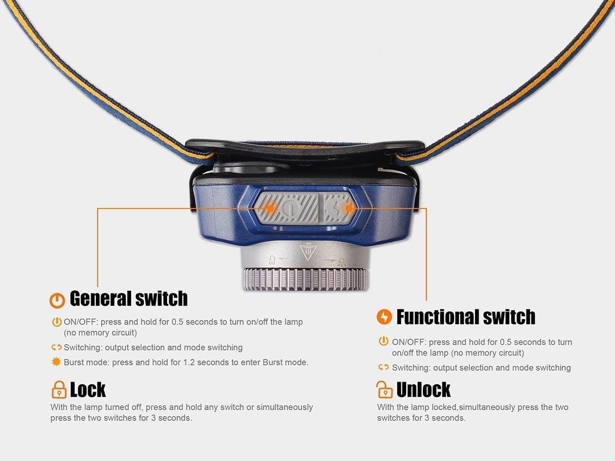 fenix hl40r focusable rechargeable headlamp switches