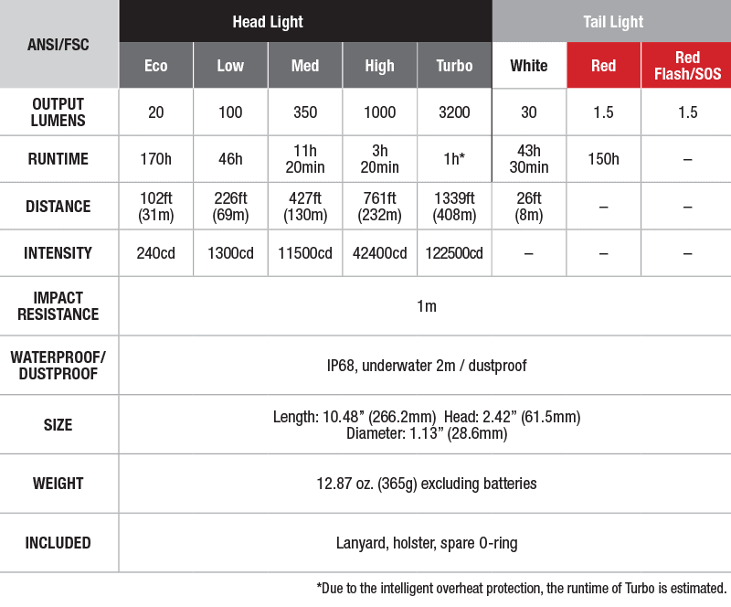 fenix tk47ue spec chart